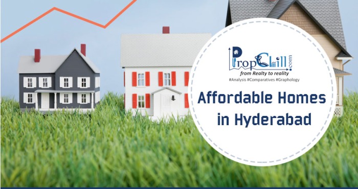 affordable homes in Hyderabad